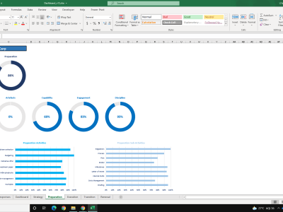 An Advanced Excel Professional Looking Dashboard with Data Analysis