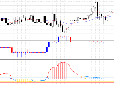 An Indicator or an EA for the Metatrader 4/5 for Forex trading