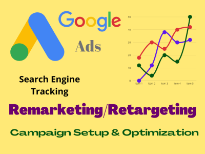 Dynamic Retargeting & Conversion Tracking Setup for Google Ads