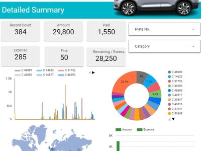 Google Studio Dashboard from any data source & Google Sheet Automation