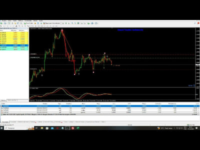 A MetaTrader Indicator, Expert Advisor for MT4 MT5, Forex Trading Bot