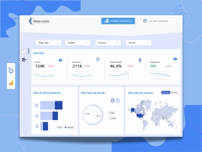 A Google Analytics 4 (GA4) Dashboard in Data Studio