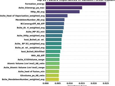 Machine Learning Deep Learning Tutorials Upwork