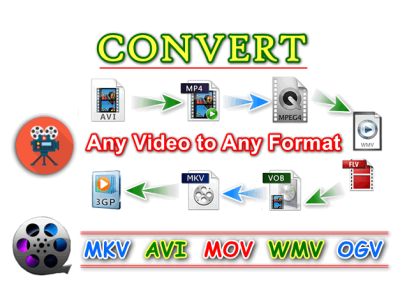 Any Video file Converted to any format MP4, MOV, Avi, ts, etc