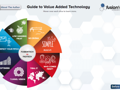 An INTERACTIVE PDF for your marketing needs