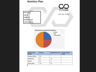 A Personalised, Science-based Workout and Nutrition Plan