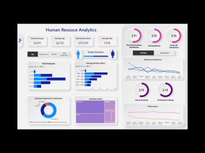 A user friendly Power BI dashboard with meaningful insights