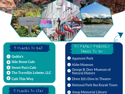 A detailed travel itinerary, best activities, accommodation and dining.