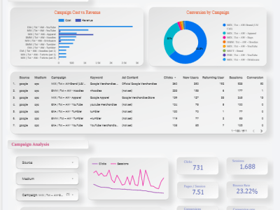 A fantastic Google data studio dashboard