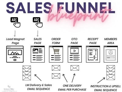 1 Hour Low Ticket Digital Product Funnel Strategy Call