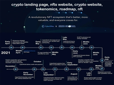 Crypto landing page, nfts website, crypto website, tokenomics, roadmap,nft