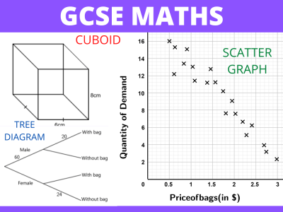 Best tutoring with practice materials on GCSE/AQA/EDEXCEL MATHS
