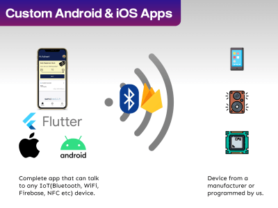A mobile app developed for your IoT(Bluetooth/Wifi/NFC) device
