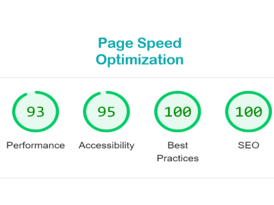 A Website Page Speed Optimization Score 90+ on Lighthouse | Upwork