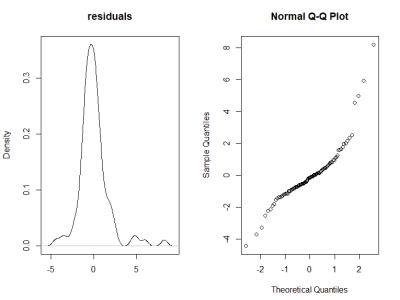 A professional statistical report with in-depth analysis and R scripts