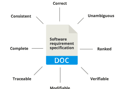 Software Requirements Specification Document