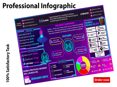 A latest, modern, and amazing products and brands infographic
