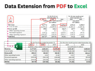 Data extraction from PDF using Script