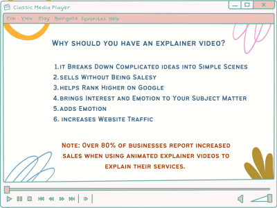 A fantastic explainer video that helps increase your sales