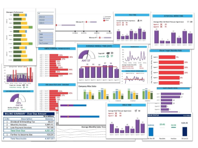 Survey Analysis | Dashboards | Excel | G-sheets