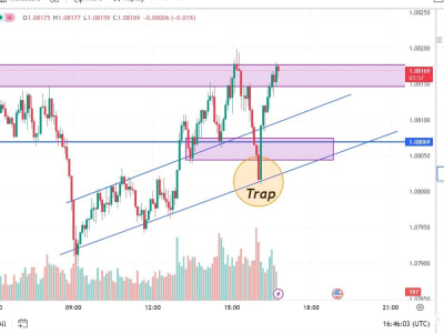 Technical analysis in crypto, stocks and forex.