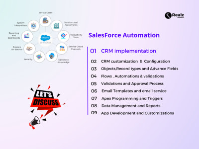 Salesforce Automation, Consultation. and Integration.