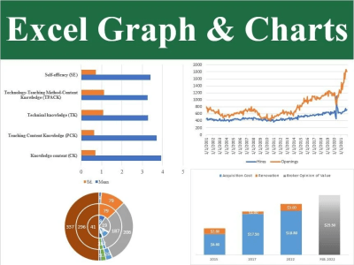 Expert Excel Data Visualization | Create Custom Charts & Graphs using ...
