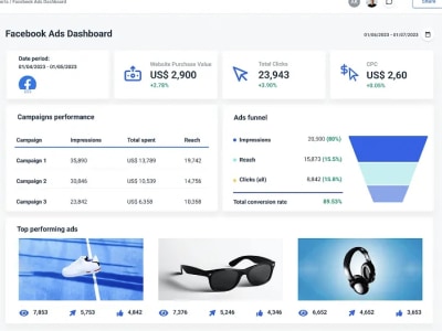 High Performing Social Media Marketing Campaigns