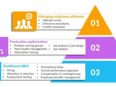 HR & Recruitment with over a decade of corporate & HR Consulting experience