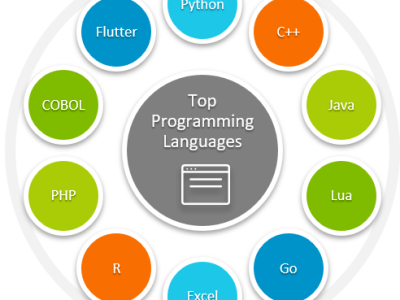 A help to solve your coding challenge | Upwork