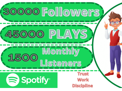 30000 Spotify Followers + 45000 Spotify Plays + 1500 Monthly Listeners