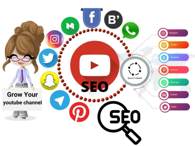 Youtube channel or video SEO which will grow your Business