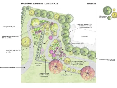 A nice planting plan