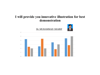 Innovative Graphs for Scientific Data Presentation & Publications