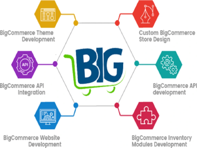 Customized and updated BigCommerce website design