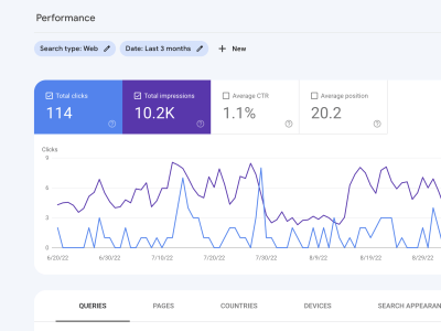 1000 words article within 24 hours
