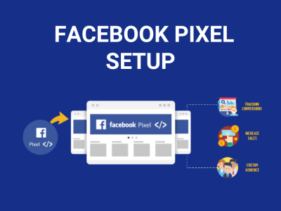 Facebook pixel setup on your website with all events