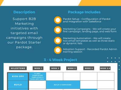 Pardot up and running in under 4 weeks
