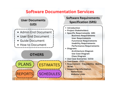 A complete SRS document of your Software | Website | App