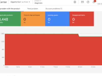 Google merchant center suspension and ads account fixed