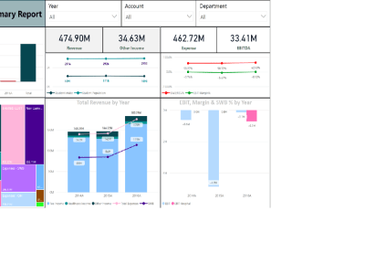 Power BI visuals that will help to gather useful business insights.