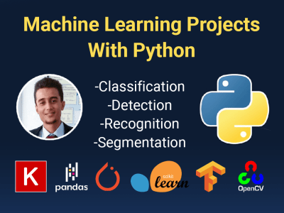 A solution built using machine learning and optimized for your needs ...
