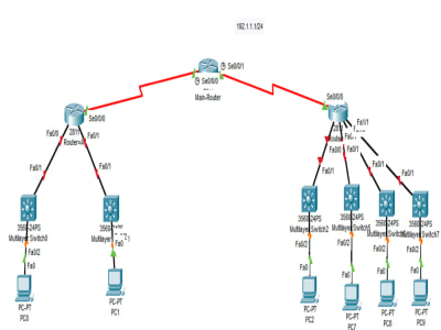 Cisco networking Services & Troubleshooting For Projects & Assignments.