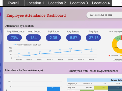 A fantastic Employee Attendance Dashboard