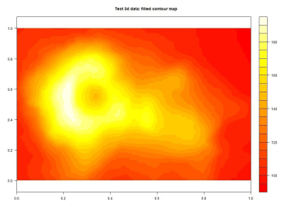 At least 2 hours of statistical consulting