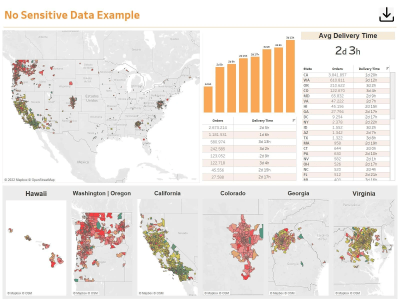The best tableau dashboard for your business!