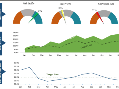 Excel Dashboard, Analysis Charts/Graphs Telling Your Data Story | Upwork