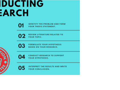 Complete research summary with referencing, formatting & impeccable grammar
