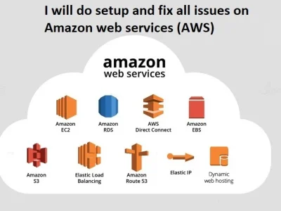 Set up fix and configure all DevOps issues on amazon web services (AWS)