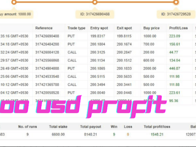 High Profitable Forex Trading Bot, Forex EA robot, Stock Trading Bot ...